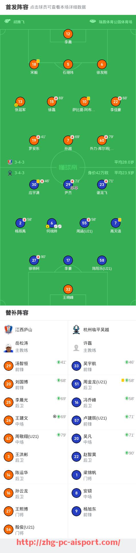 爱体育-2019年英超各队球员阵容及赛季总结